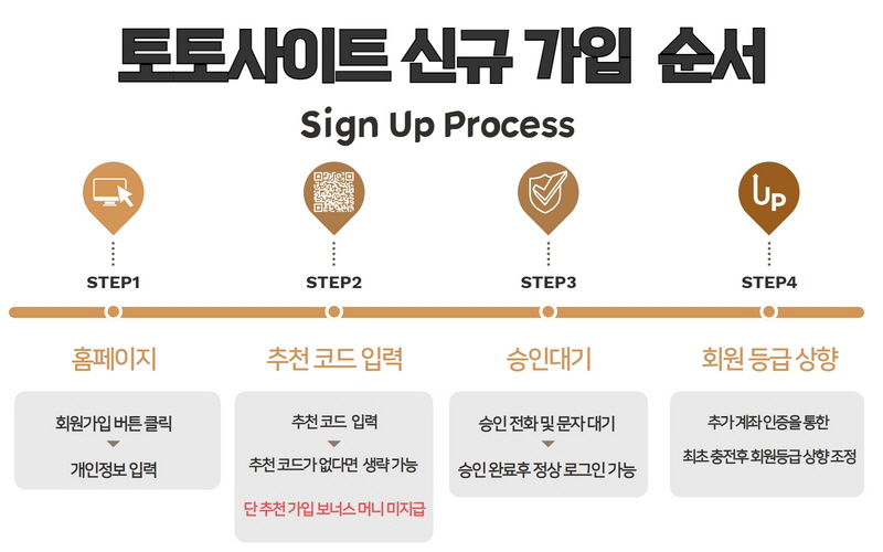 토토사이트 가입순서